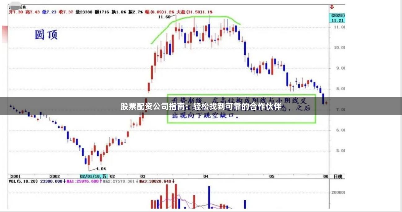 股票配资公司指南：轻松找到可靠的合作伙伴