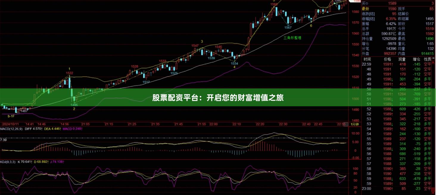 股票配资平台：开启您的财富增值之旅