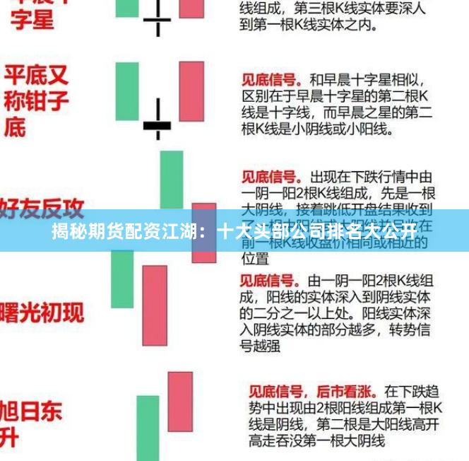 揭秘期货配资江湖：十大头部公司排名大公开